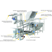 Linie de descapacire si extractie a mierii, 40 de rame. Minima Line